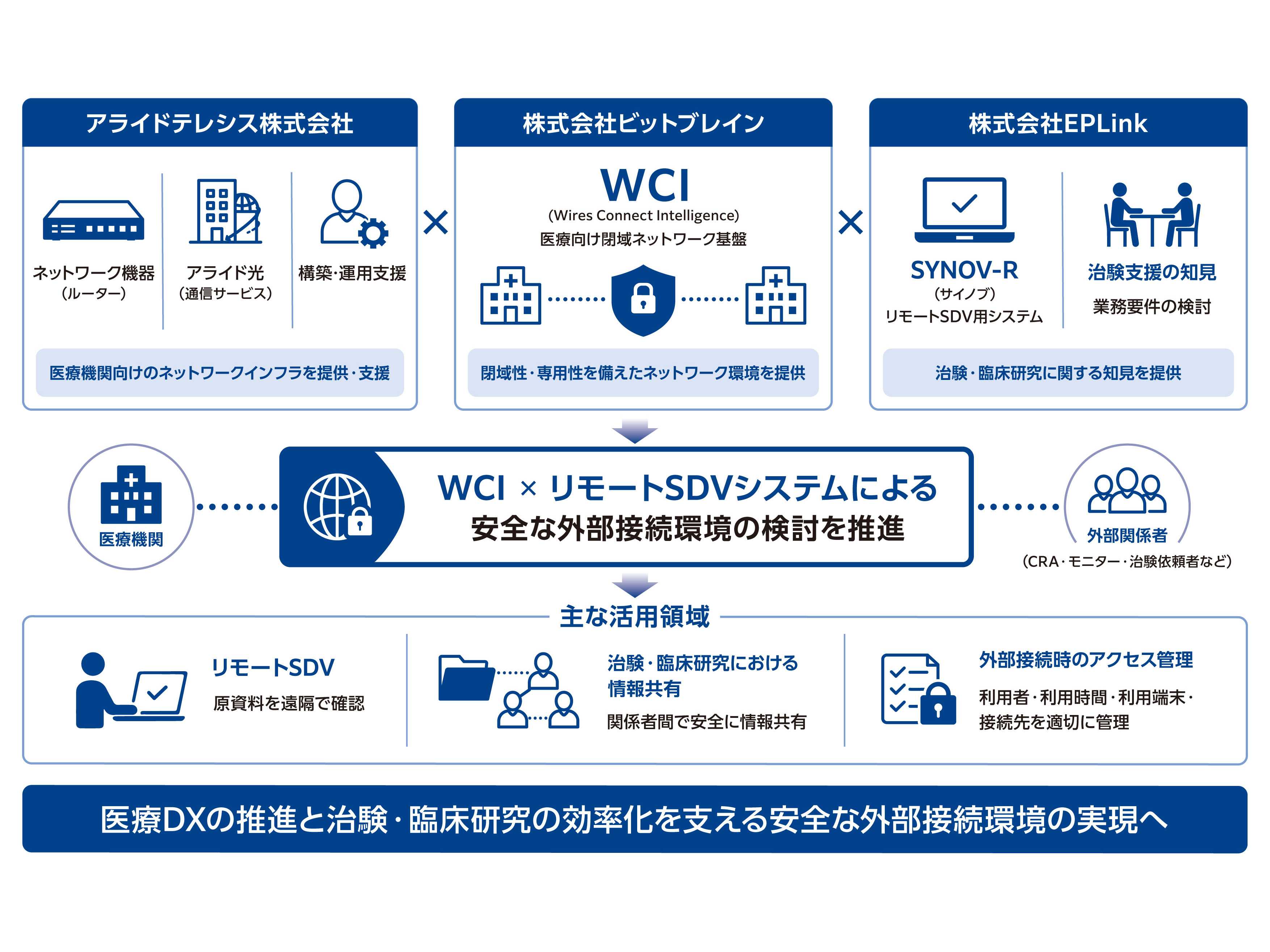 アライドテレシスホールディングス株式会社