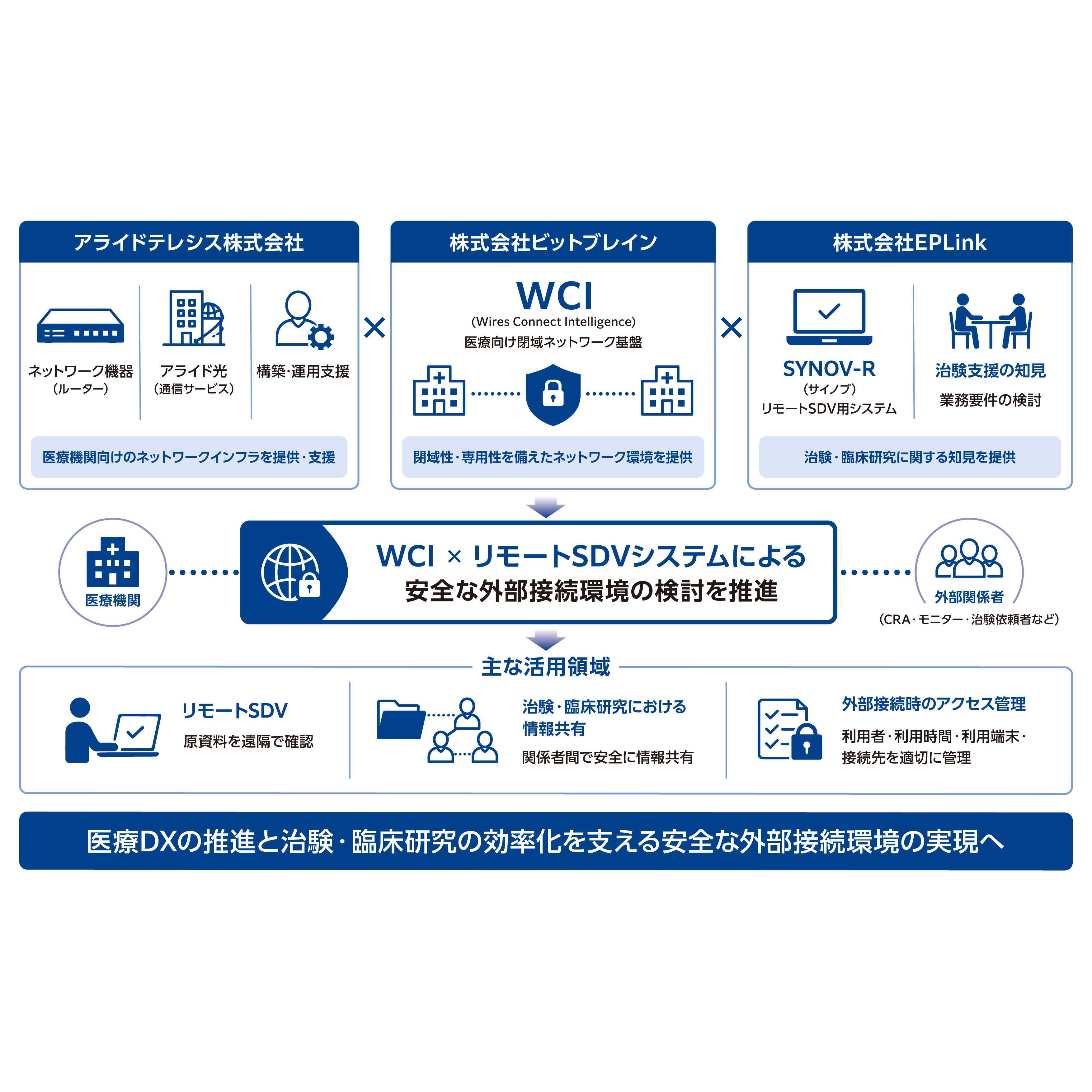 アライドテレシスホールディングス株式会社