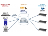 アライドテレシス株式会社