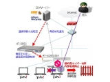 アライドテレシス株式会社