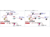 アライドテレシス株式会社