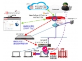 アライドテレシス株式会社