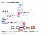 アライドテレシス株式会社