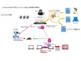 アライドテレシス株式会社