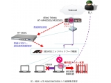 アライドテレシス株式会社