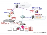 アライドテレシス株式会社