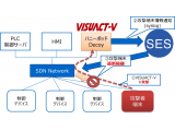 アライドテレシスホールディングス株式会社