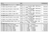 アライドテレシスホールディングス株式会社