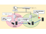 アライドテレシスホールディングス株式会社