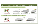 アライドテレシスホールディングス株式会社