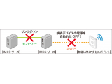 アライドテレシスホールディングス株式会社