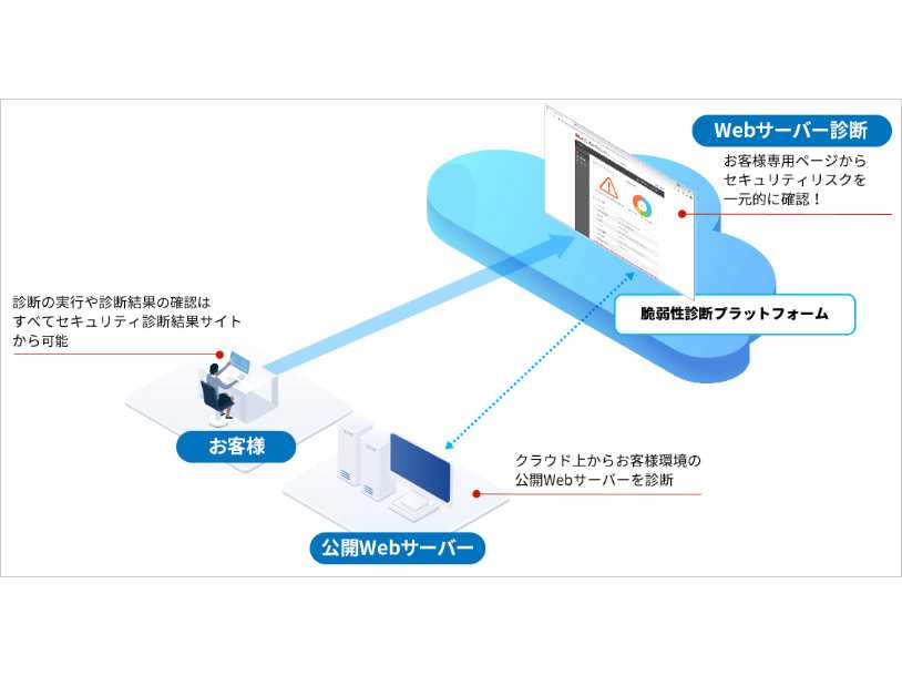 アライドテレシスホールディングス株式会社