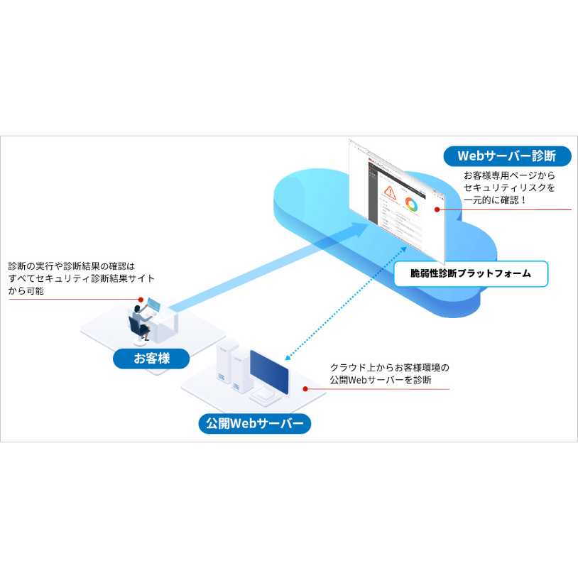 アライドテレシスホールディングス株式会社