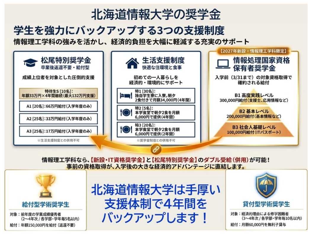 大学通信教育お試し制度「科目トライアル生」がリニューアル～北海道