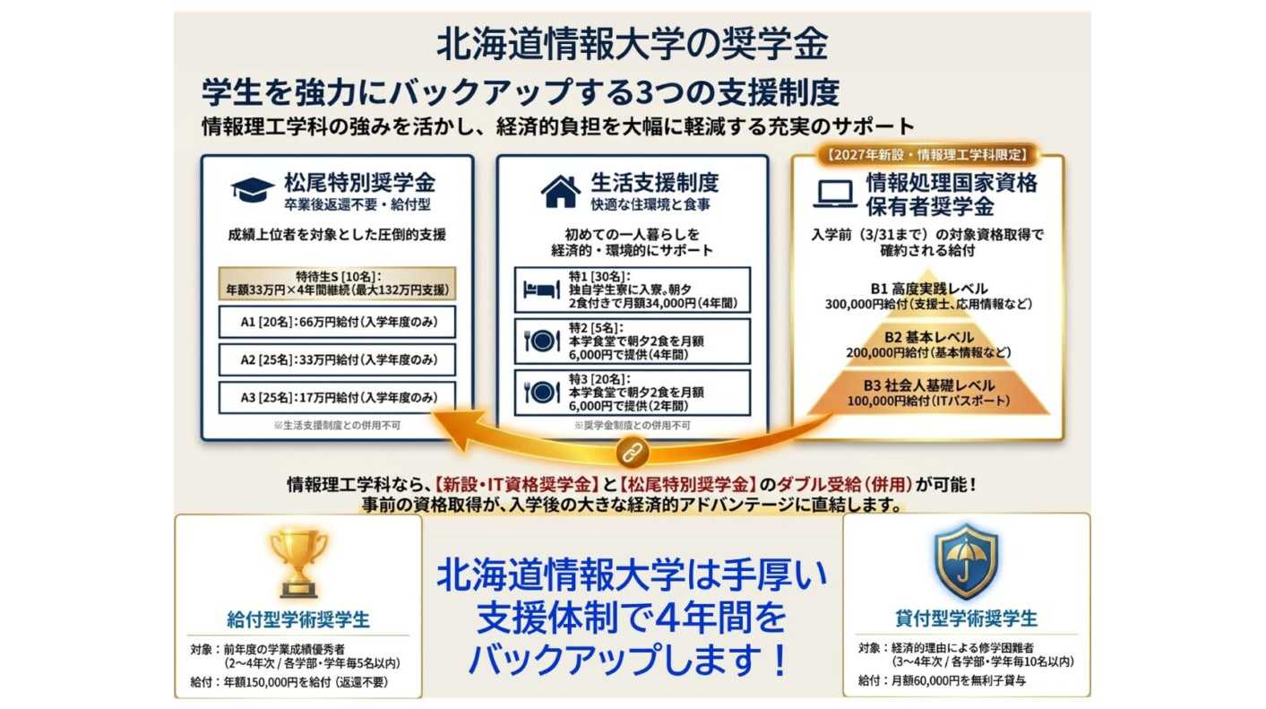 北海道情報大学