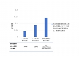 白鴎大学