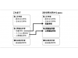 聖学院大学