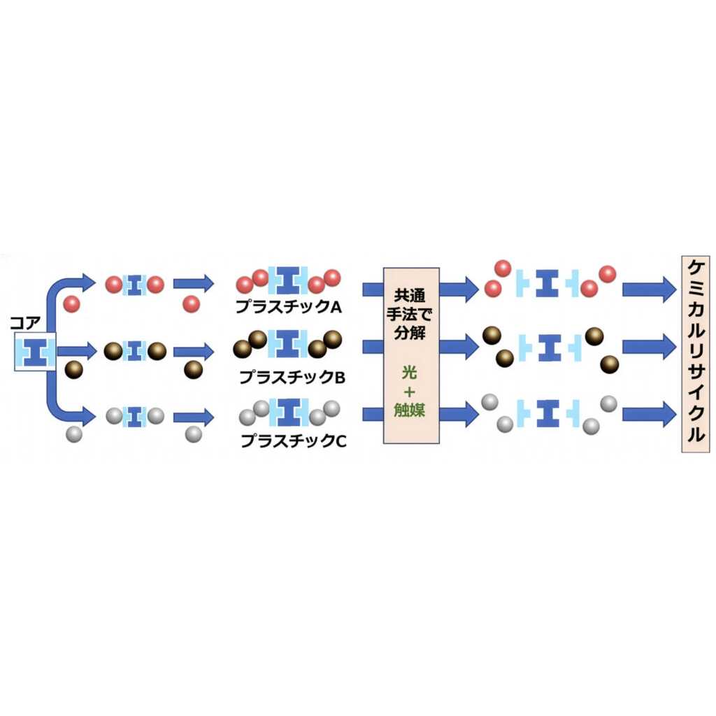 リリース