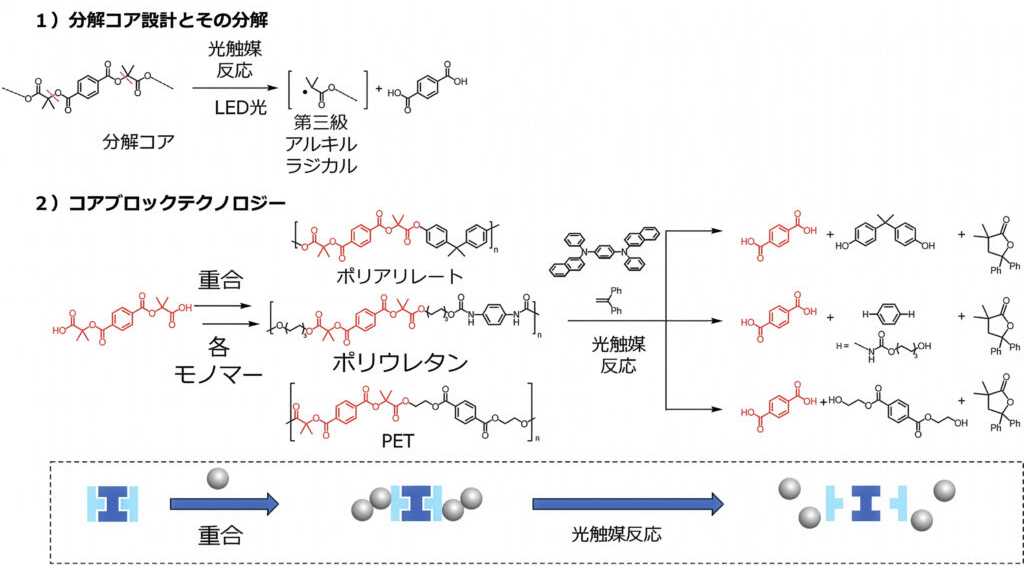 日本工業大学