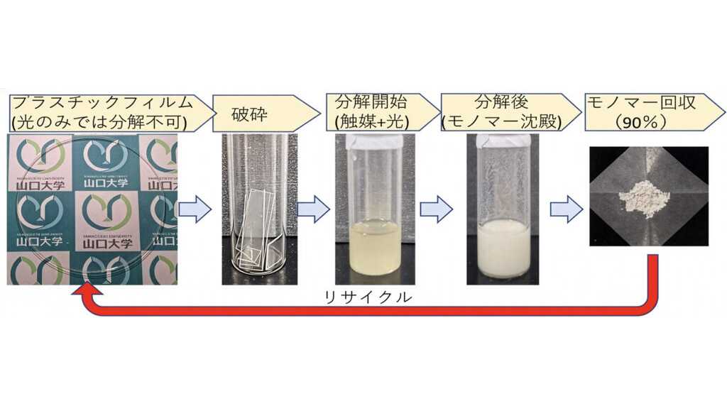 日本工業大学