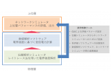 日本工業大学