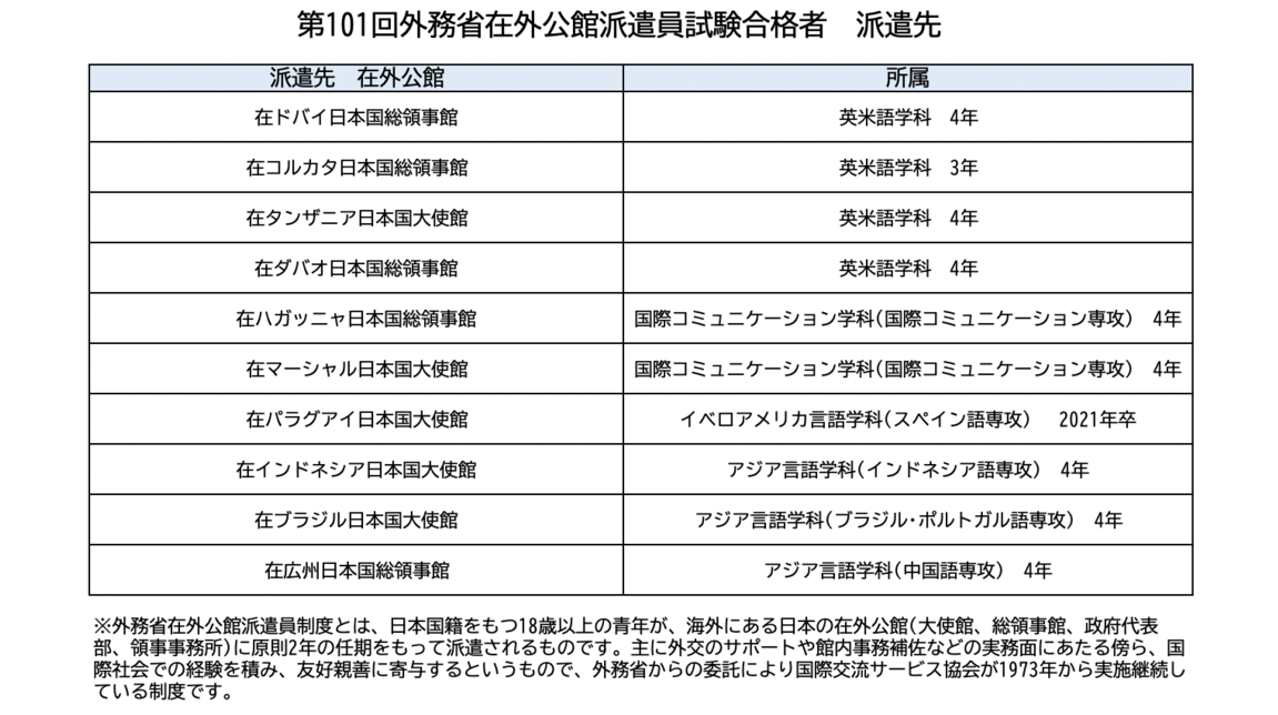 神田外語大学