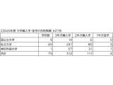 神田外語大学