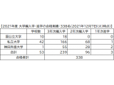 神田外語大学