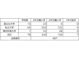 神田外語大学