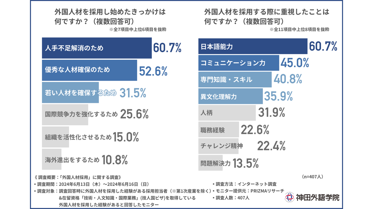 神田外語大学