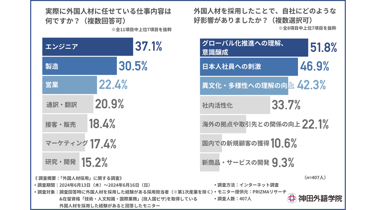 神田外語大学