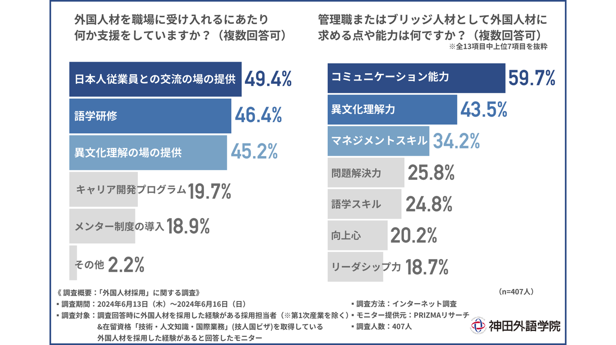 神田外語大学