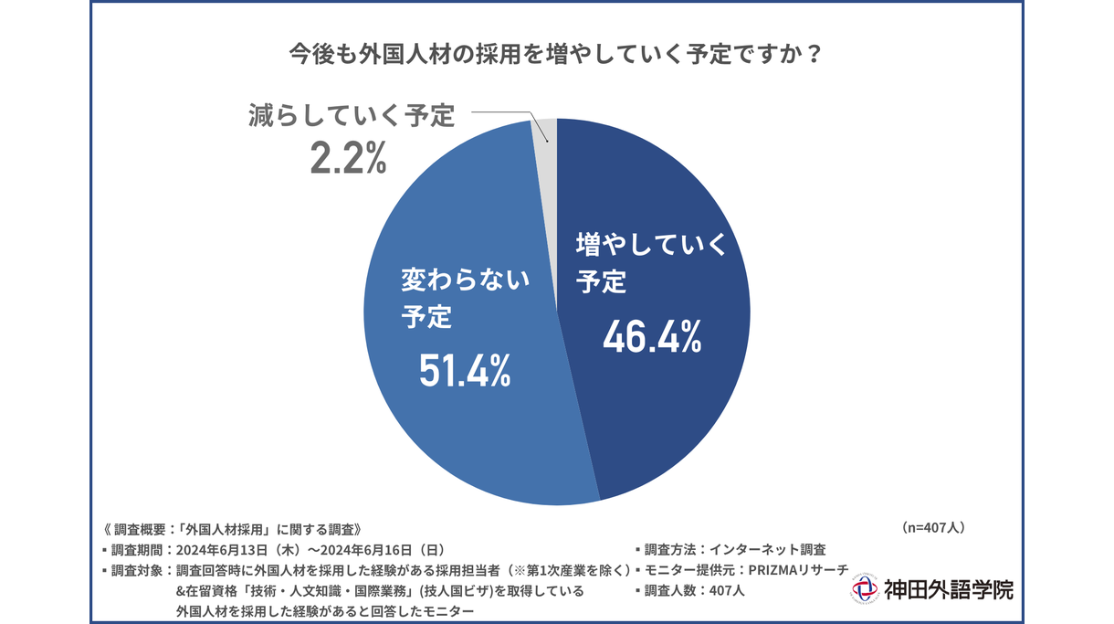 神田外語大学