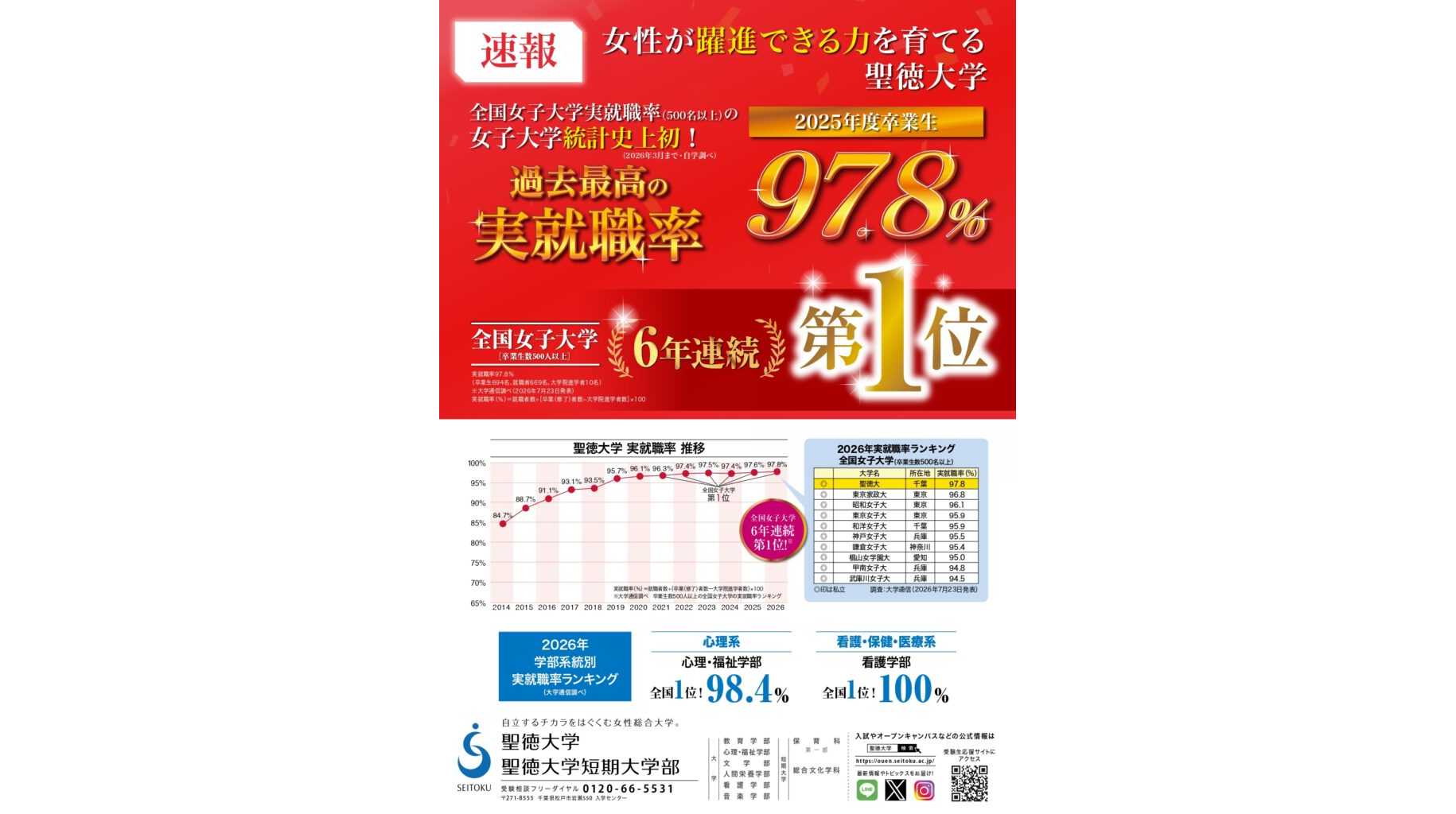 聖徳大学