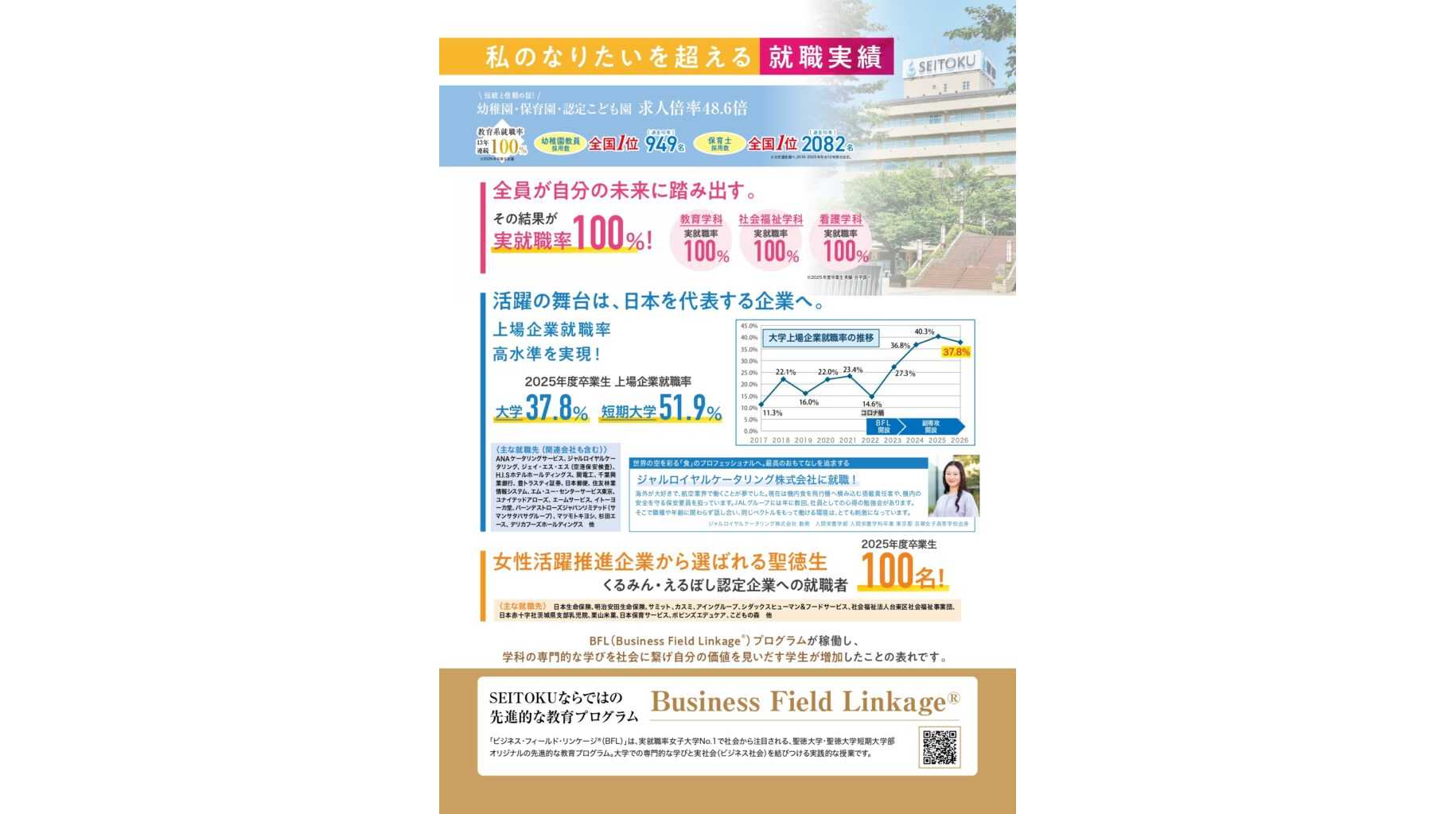 聖徳大学