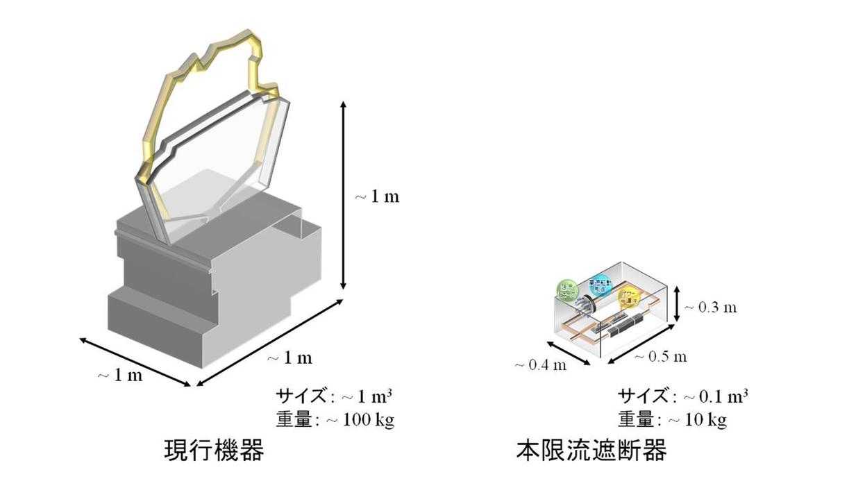 青山学院大学