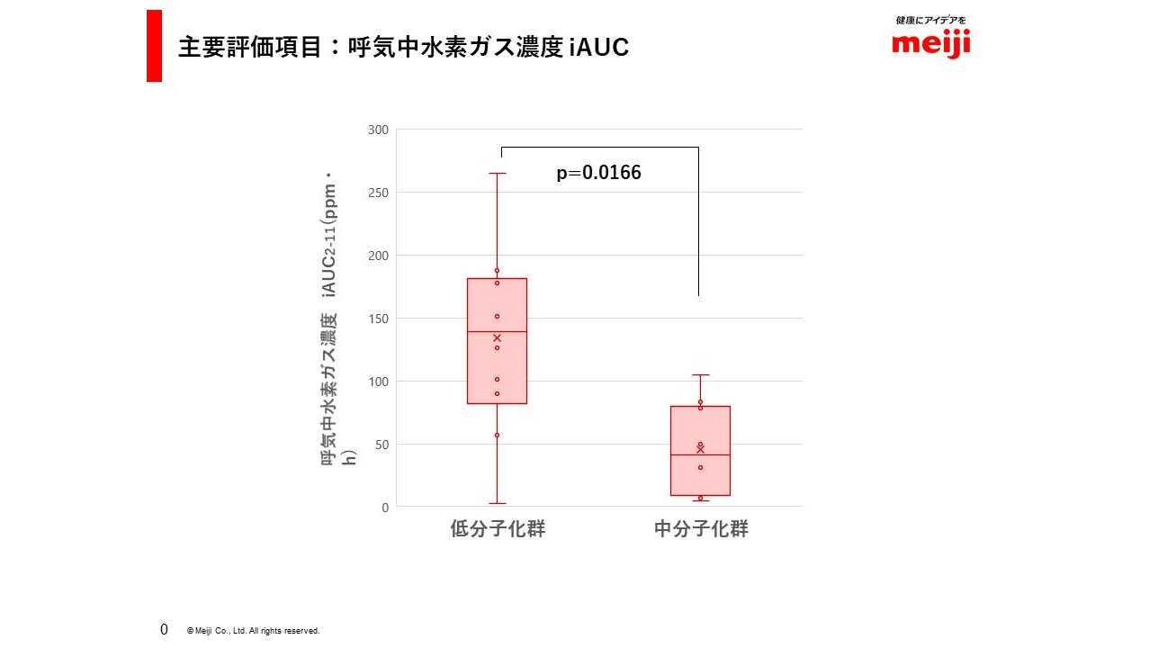 大妻女子大学