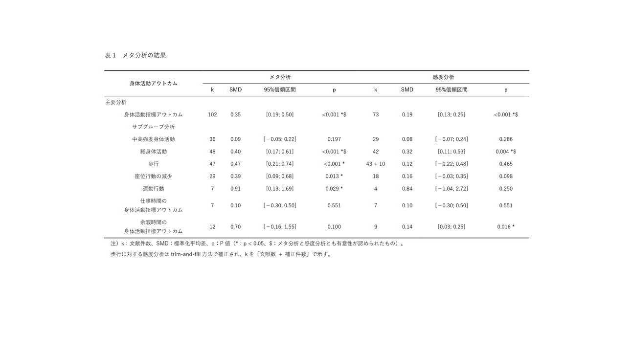 大妻女子大学