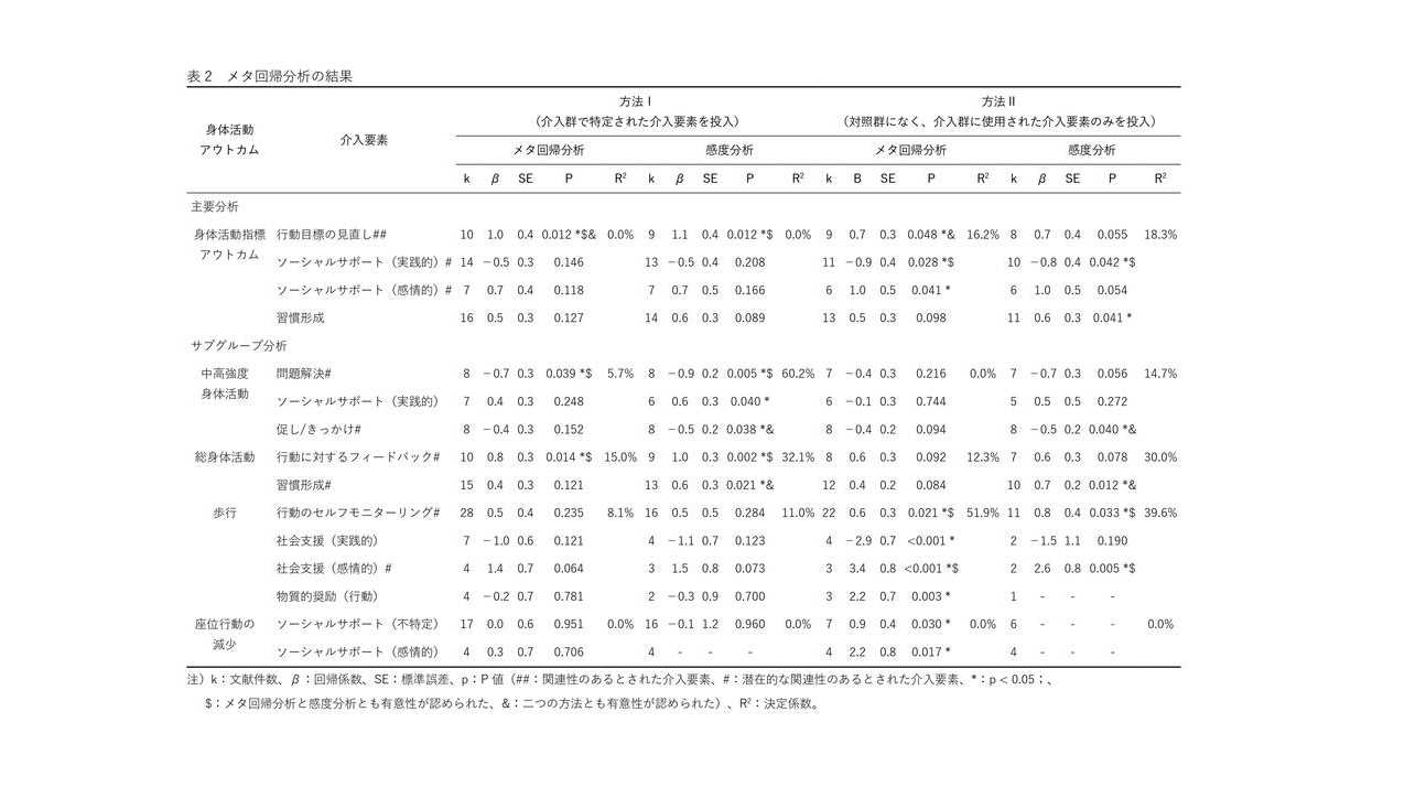 大妻女子大学