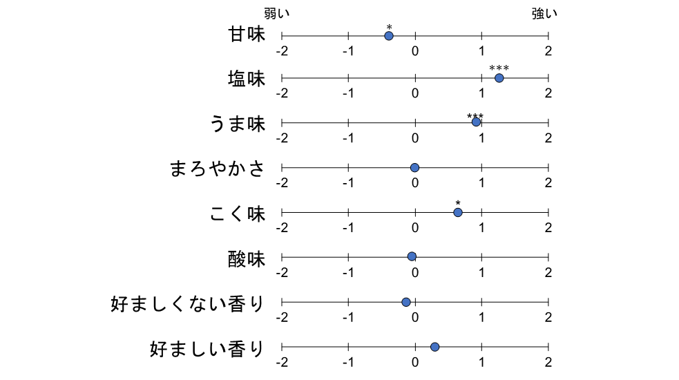 北里大学