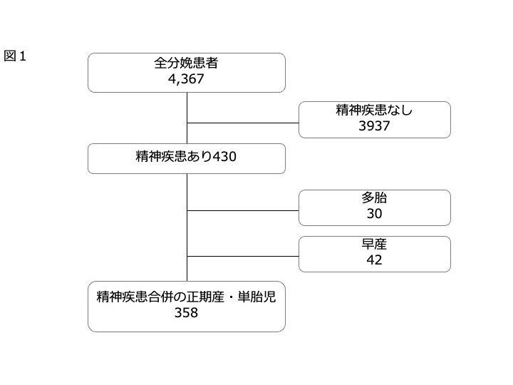 家畜血液図説 採血せずに牛の血液検査を実現する画期的技術を開発（北里大学