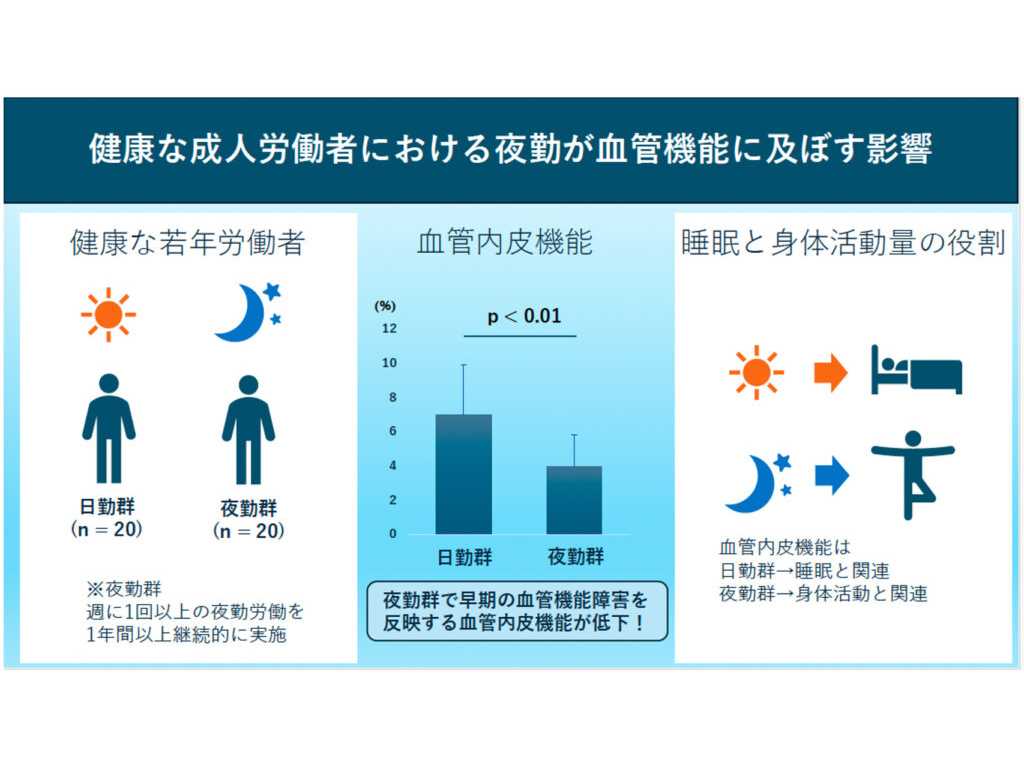 杏林大学