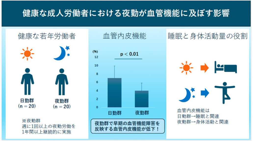 杏林大学