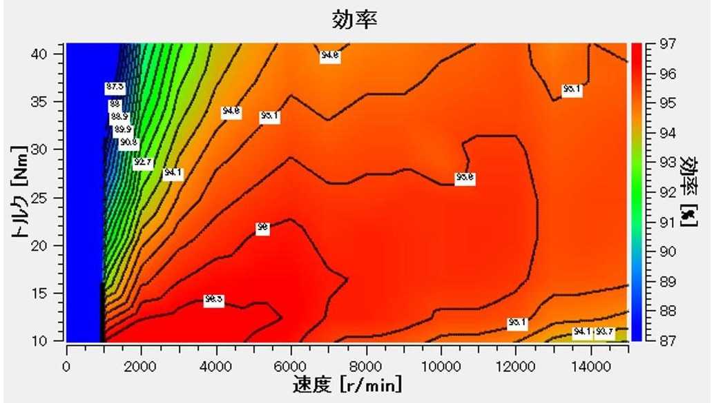 効率95％以上の 『MagNach®（マグナック）』 モータの開発に成功