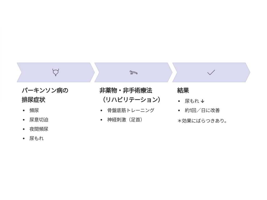 昭和医科大学