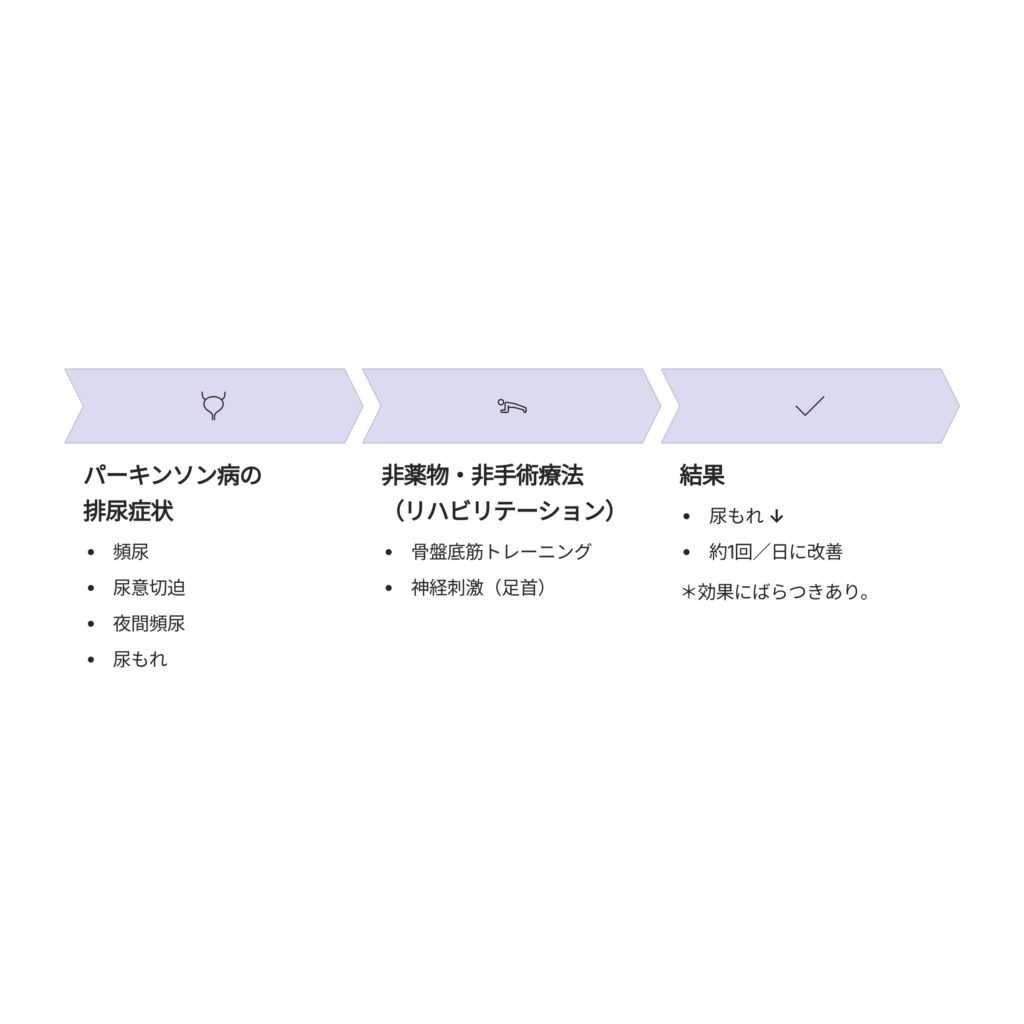 昭和医科大学
