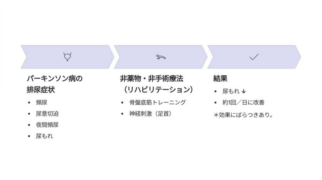 昭和医科大学