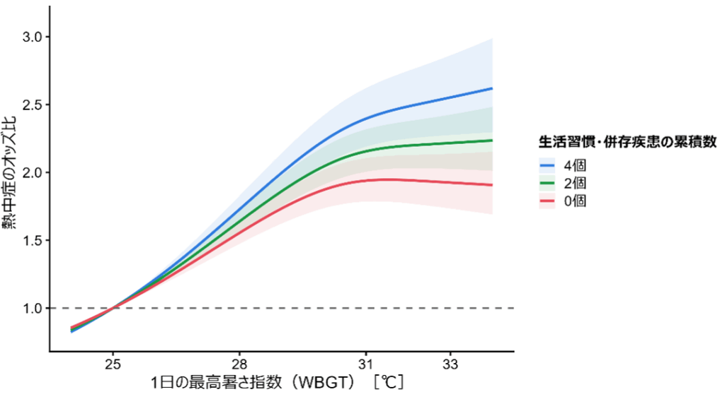 昭和医科大学