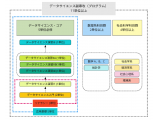 昭和女子大学