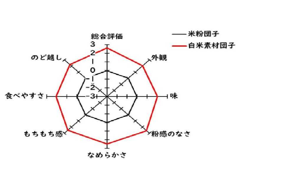 実践女子大学